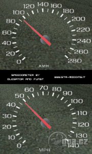 Speedometer